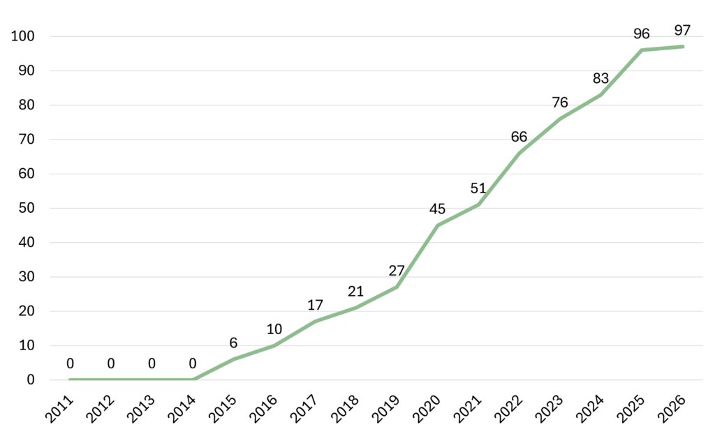 20260211 publication graphs